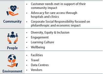 Environmental, Social, And Governance | Impact Healthcare Profoundly ...